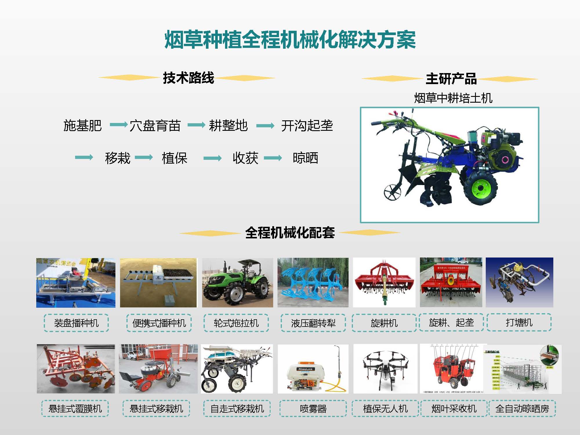 烟草种植全程机械化解决方案